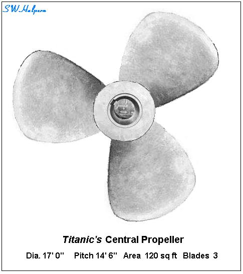 Titanic’s Centre Propeller